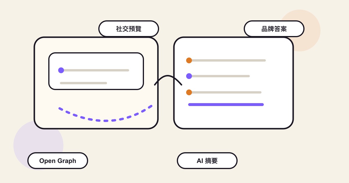 Open Graph、社交爬蟲與 AI 摘要如何讀取品牌資訊